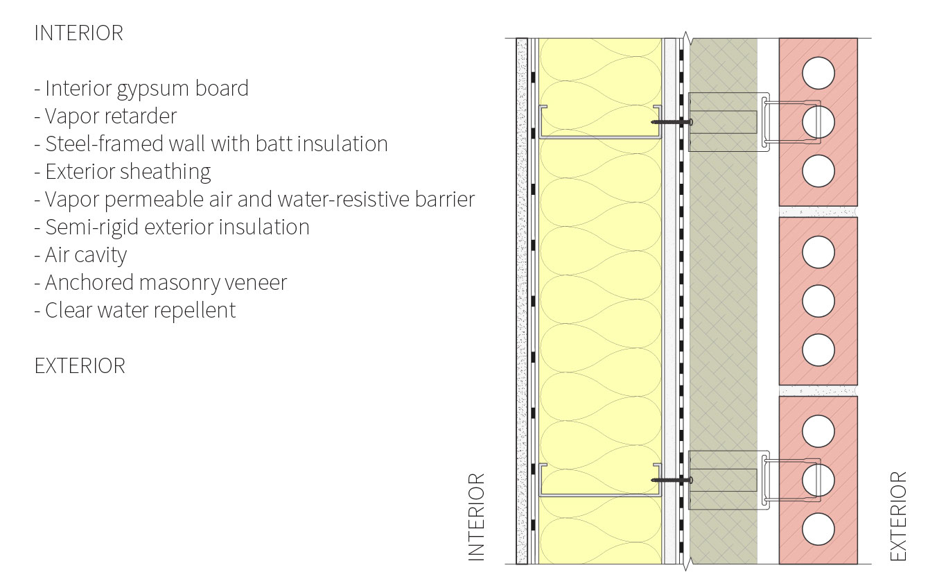 Assembly 2 Steel Framed Wall With Anchored Masonry Veneer