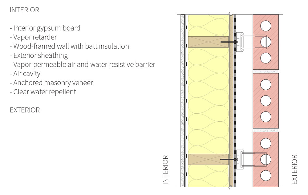 Assembly 3 Wood Framed Wall With Anchored Masonry Veneer