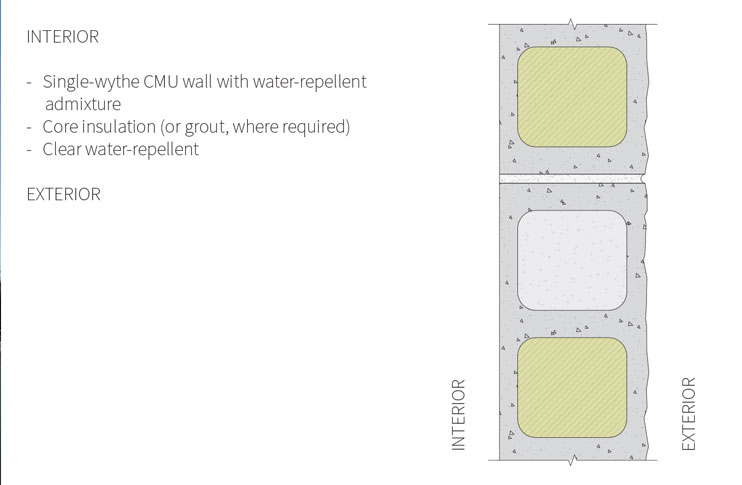 Assembly 4 Integrally Insulated Cmu Wall