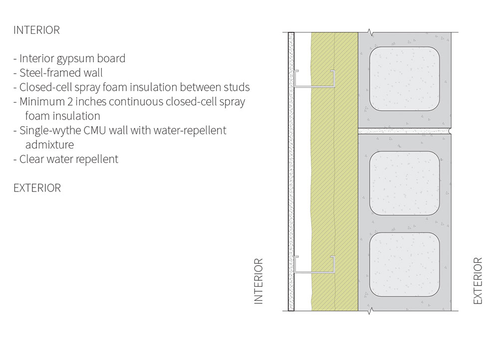 Assembly 5 Interior Insulated Cmu Wall
