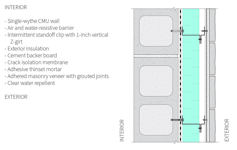 Assembly 6 Cmu Wall With Adhered Masonry Veneer