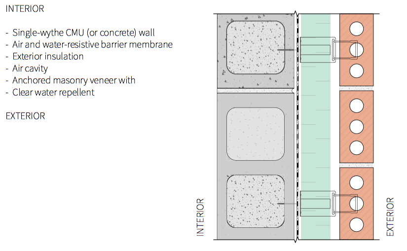 Assembly 1a 1b Cmu Wall With Anchored Masonry Veneer