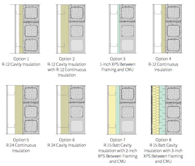 Assembly 5 Interior Insulated Cmu Wall
