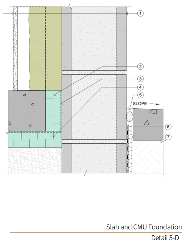 Assembly 5 Interior Insulated Cmu Wall